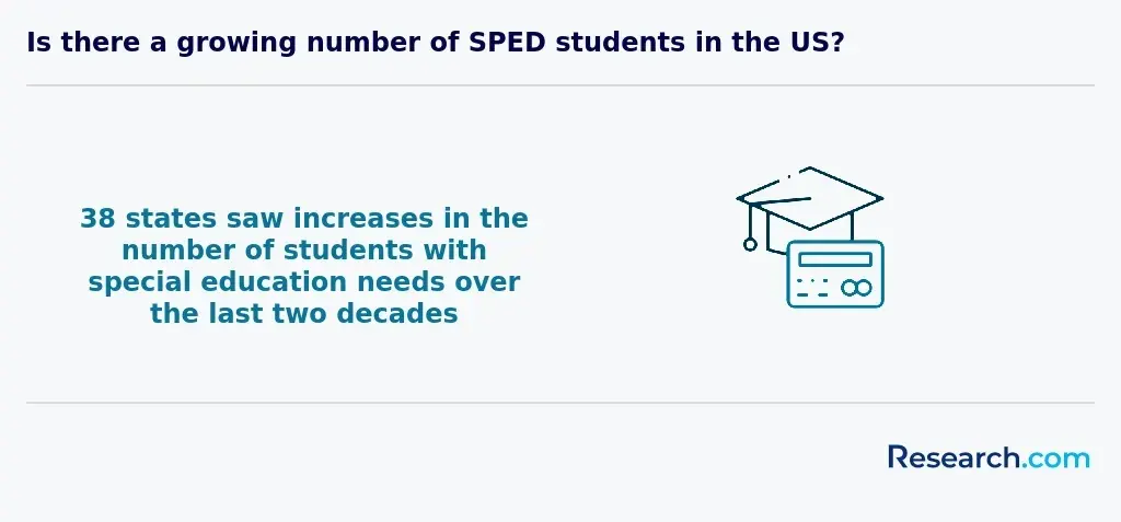 sped student increase
