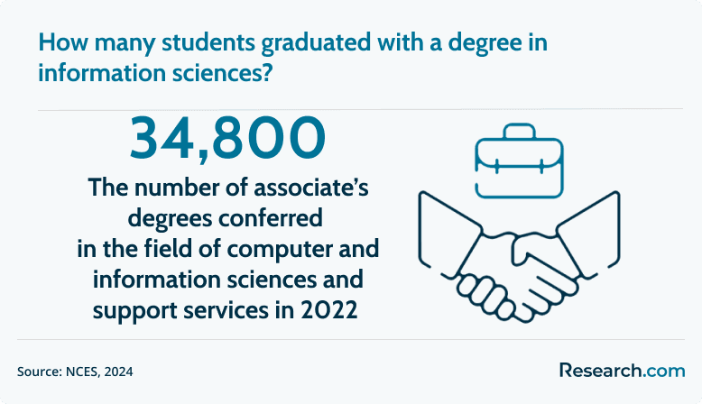 information sciences degrees