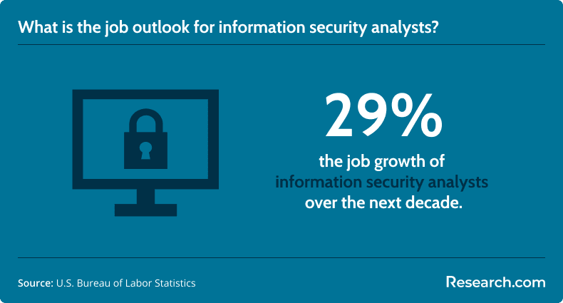 information security analyst job growth.png