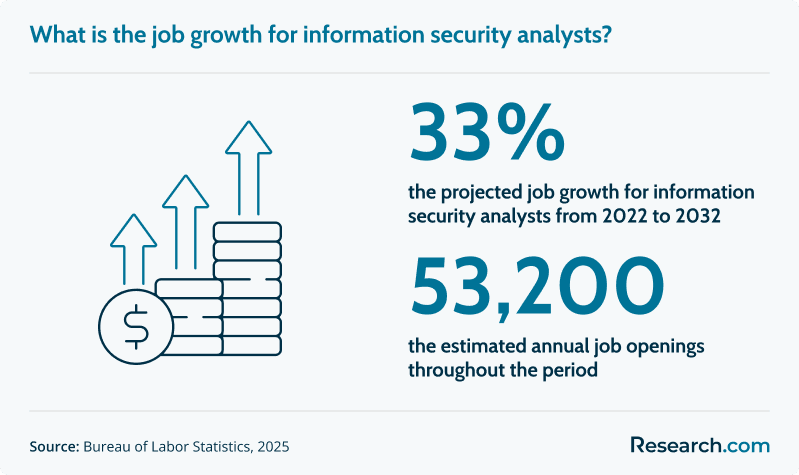 information security analyst job outlook.png