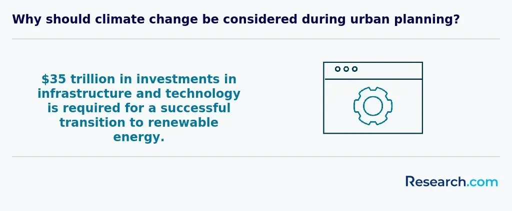 infrastructure and technology