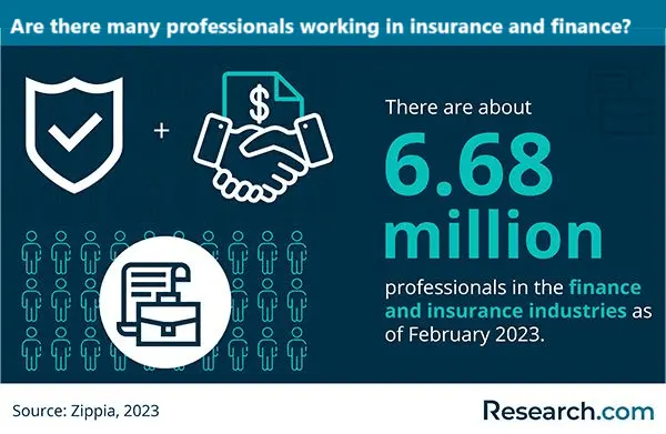 Professionals in insurance and finance