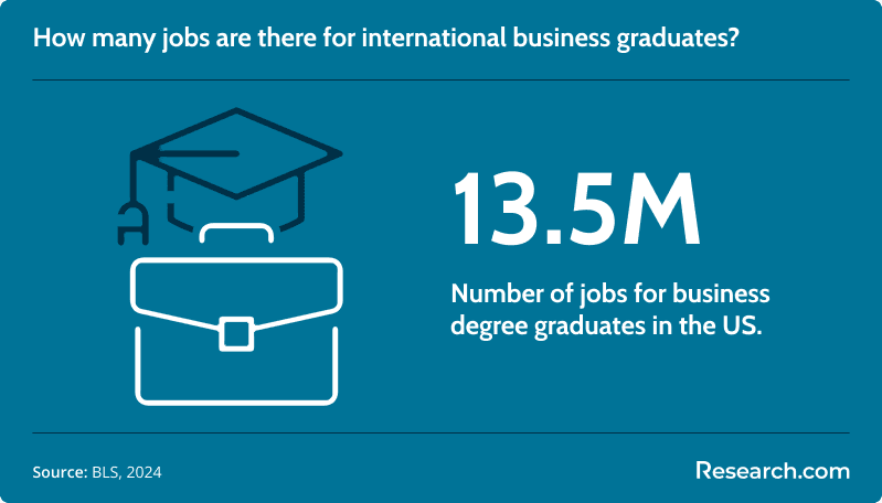 international business jobs