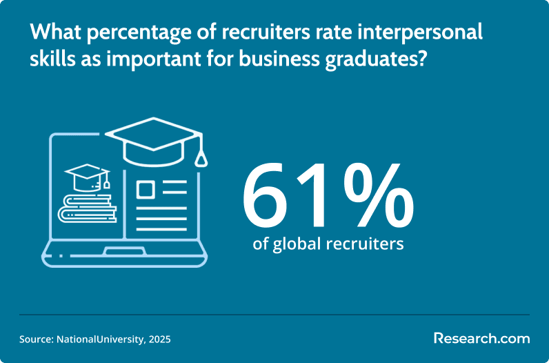 interpersonal skills for MBA.png