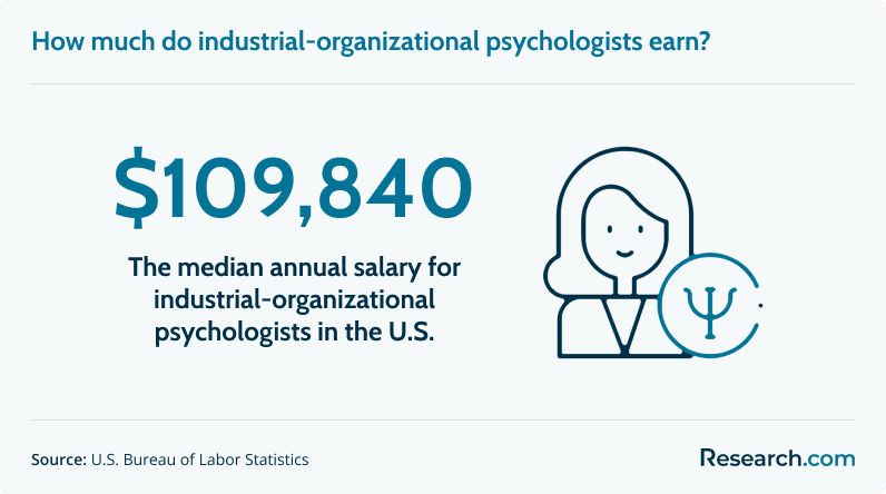 io psychologists salary.png