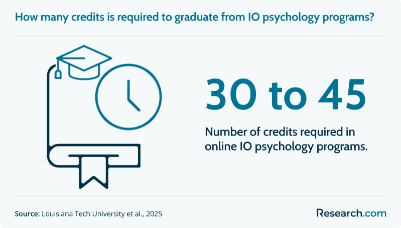 io psychology credits<br>