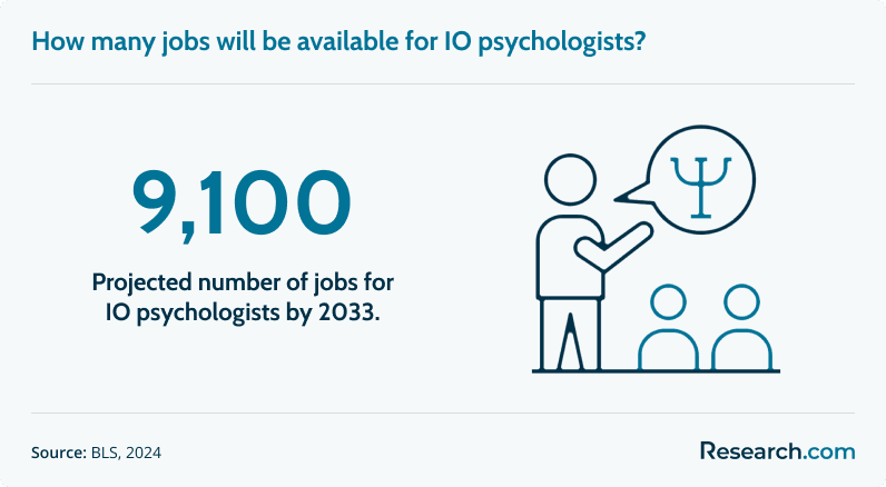 io psychology jobs<br>