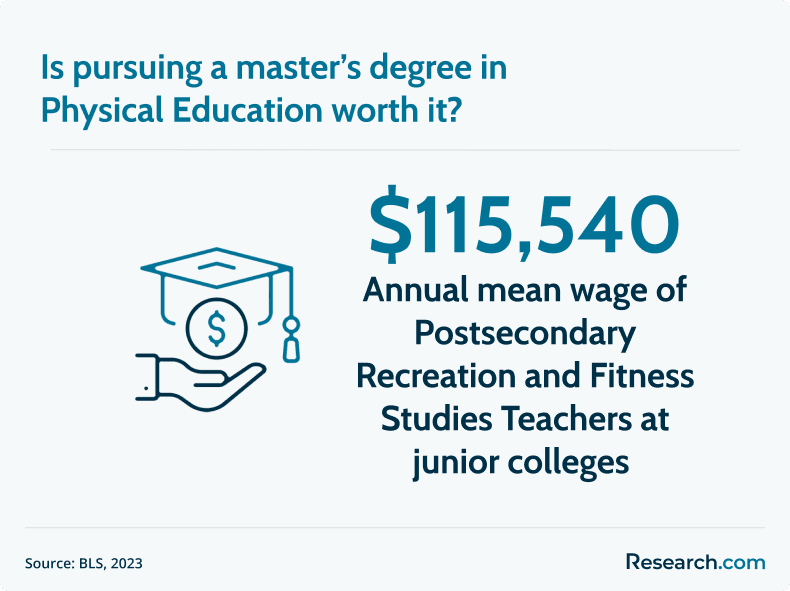 is a PE degree worth it