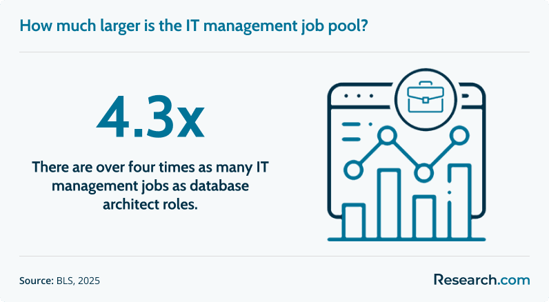 it management jobs