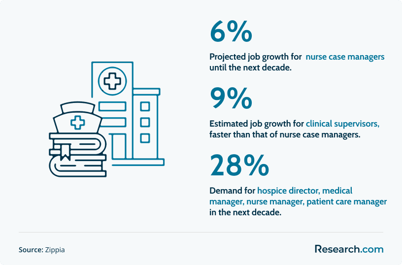 Job growth for nurse case managers and its career paths