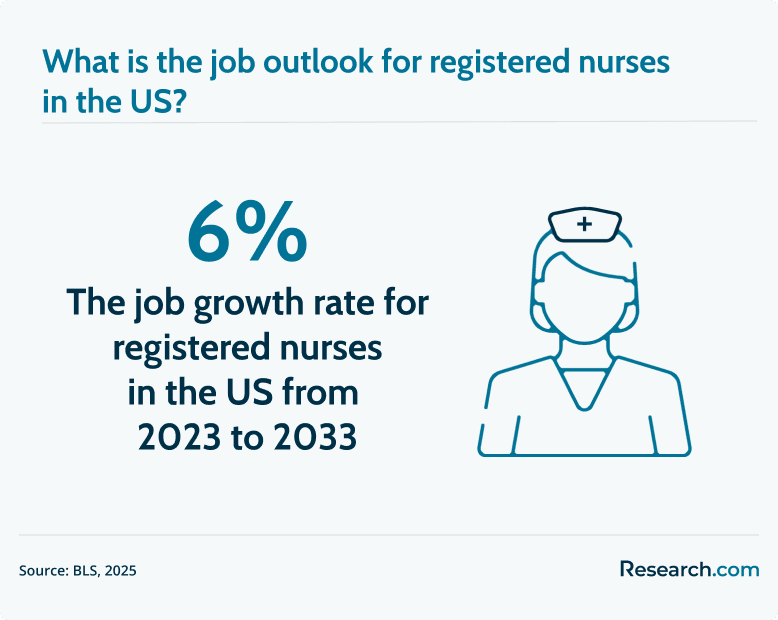 RN job outlook