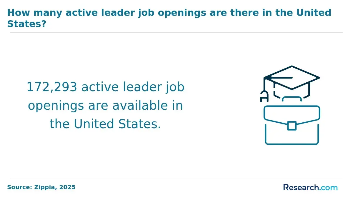 job openings