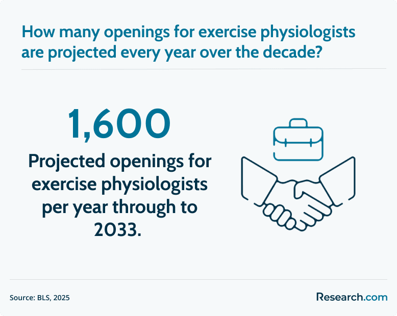 job openings for exercise physiologists