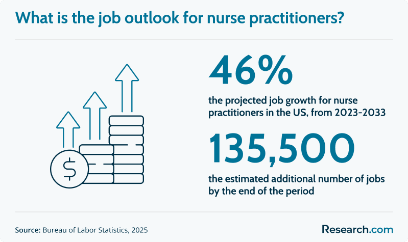 job outlook NPs.png