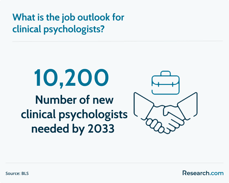 job outlook for clinical psychologists