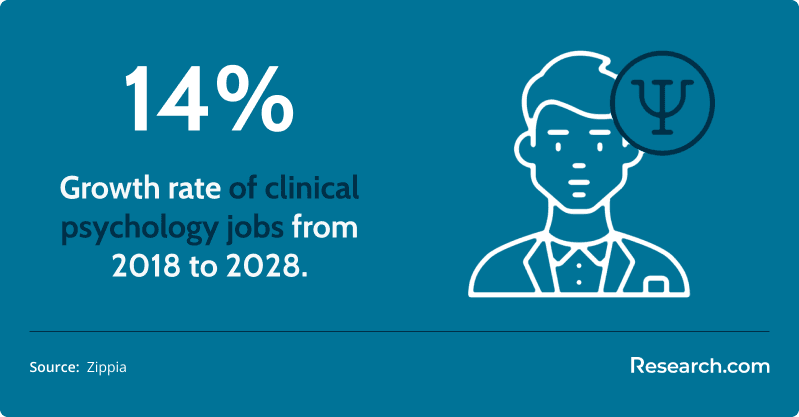 Job outlook for clinical psychologists