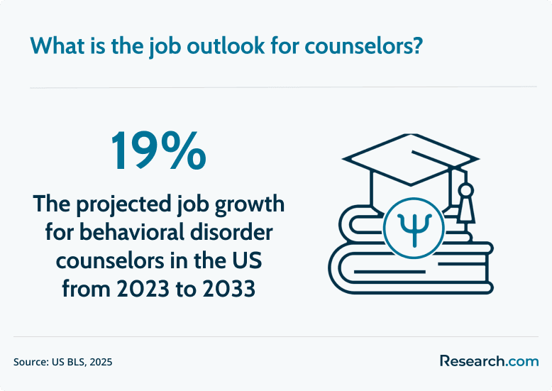 job outlook for counselors