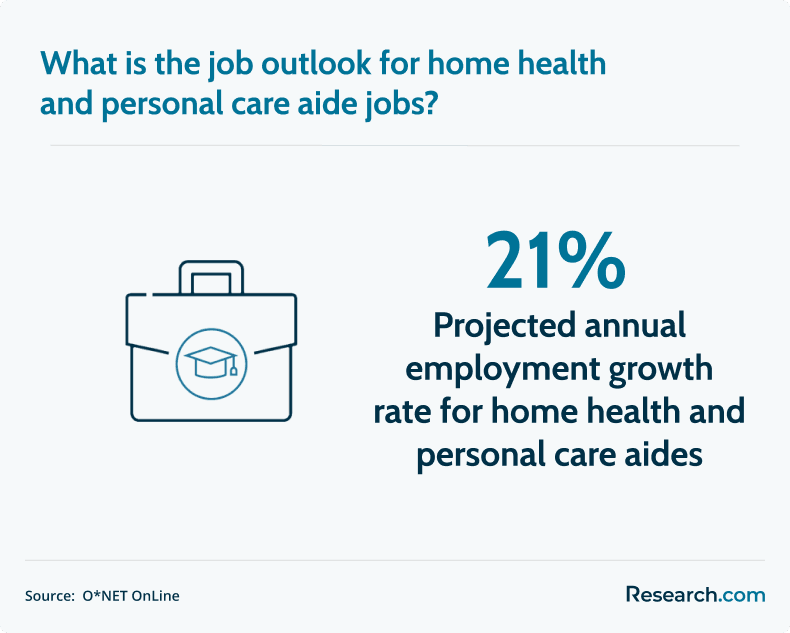 job outlook for home health aides
