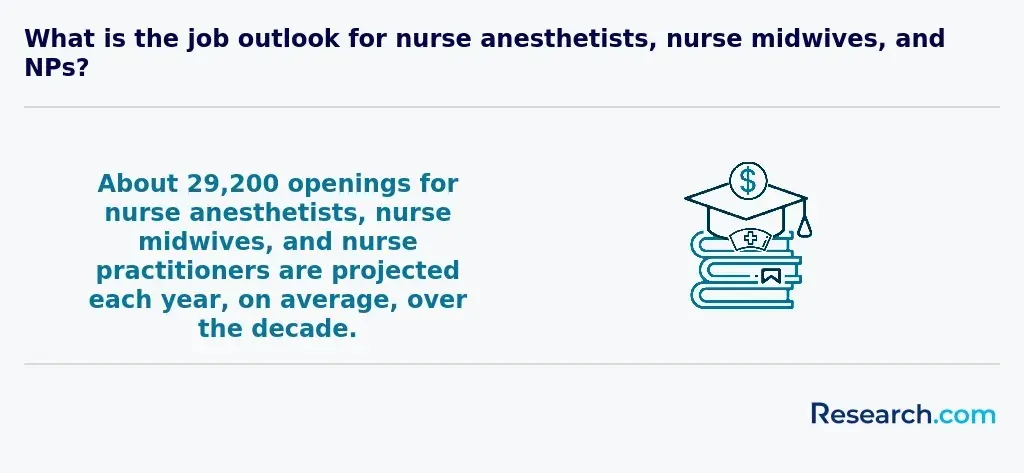 Job outlook for other nurses