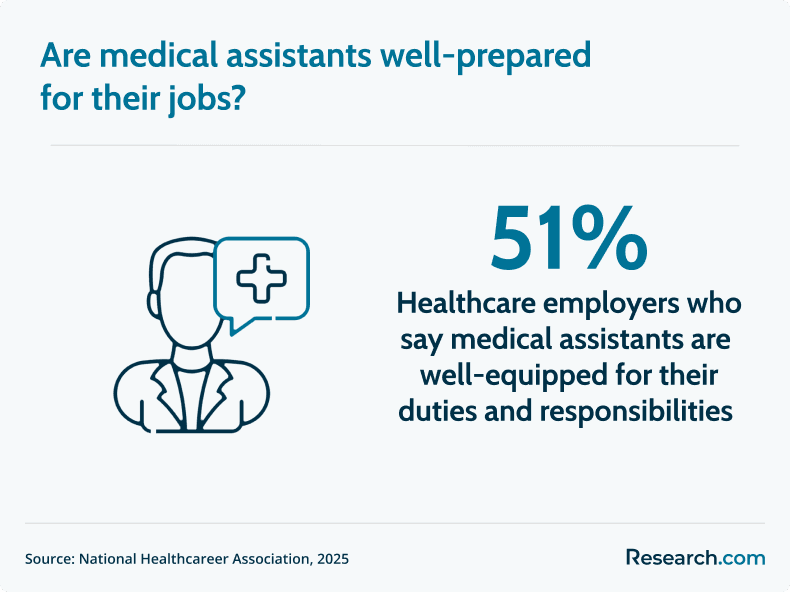 job ready medical assistants