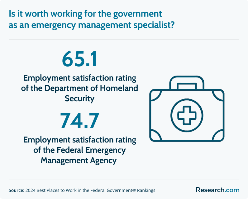 job satisfaction among emergency management specialists in the government