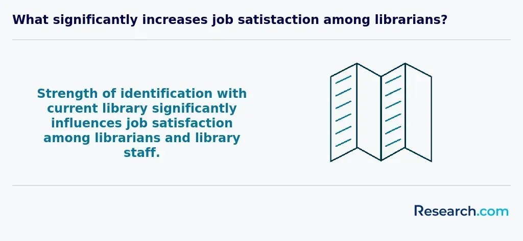 What significantly increases job satisfaction among librarians