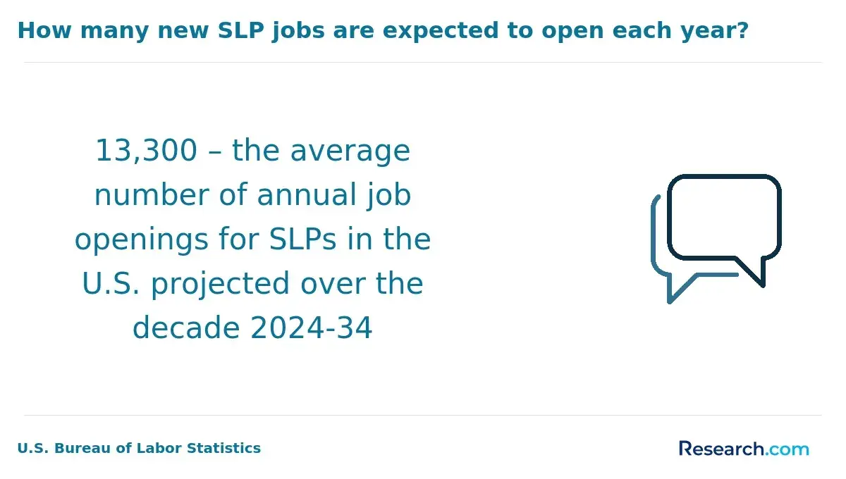 jobs expected each year.webp