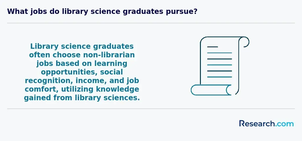 what jobs do library science graduates pursue