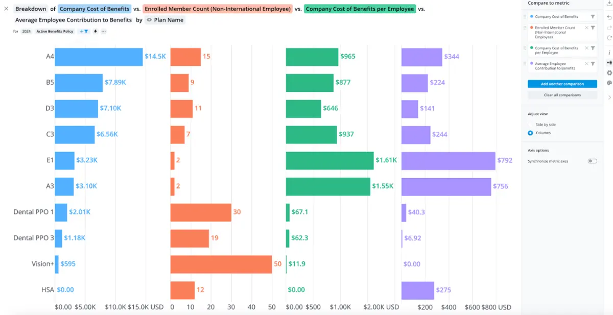 justworks analytics