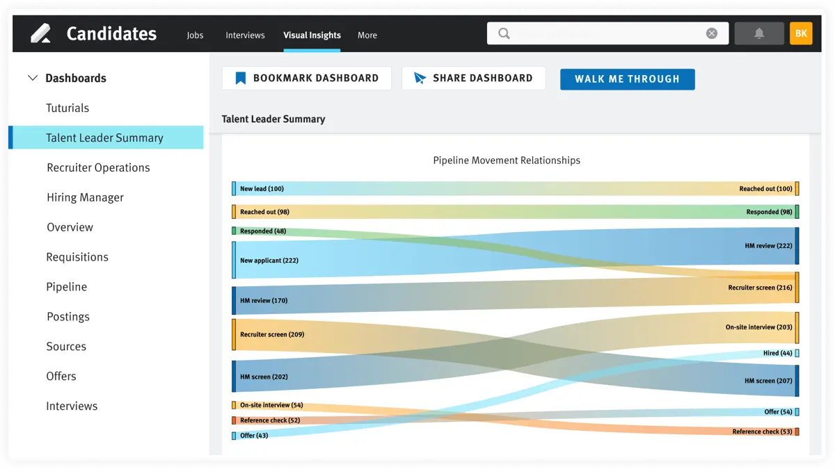 justworks talent interface