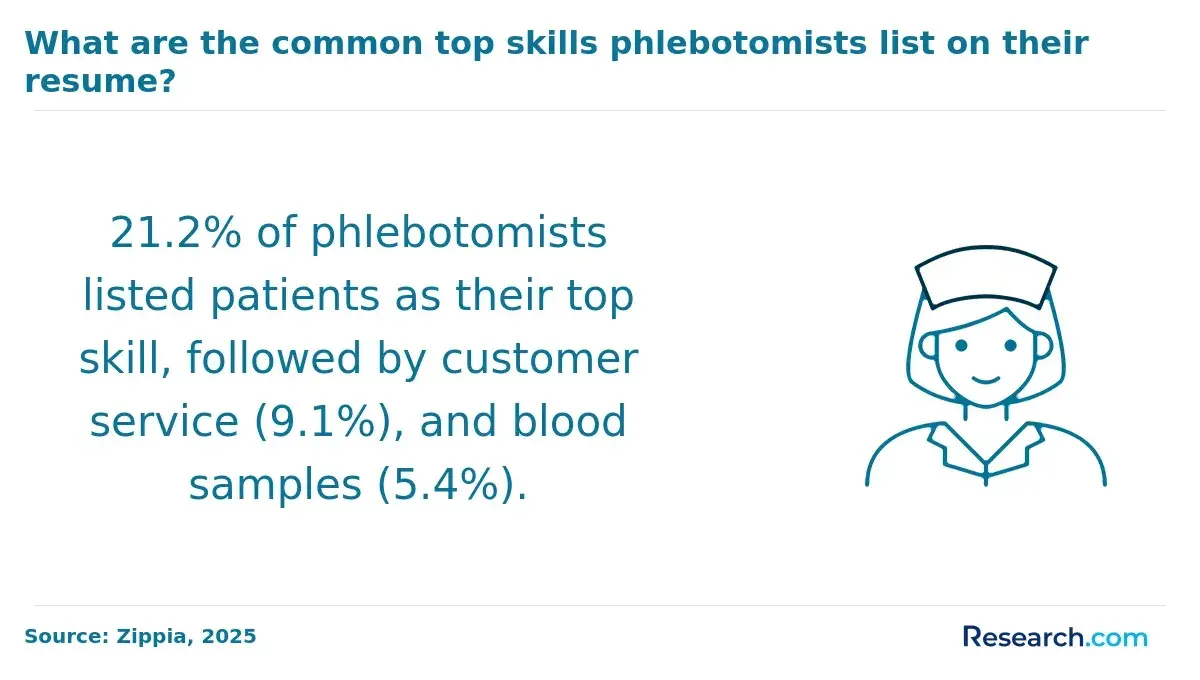common top skills listed by phlebotomists