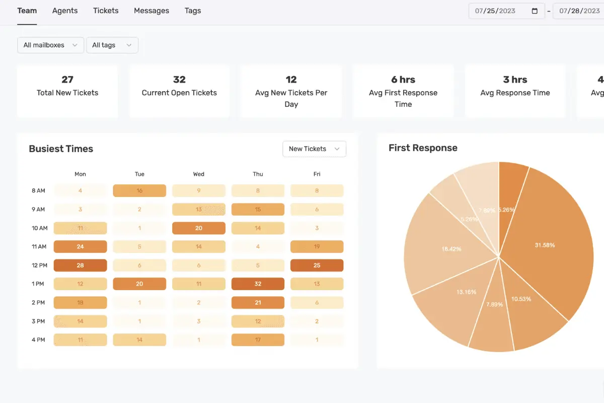 keeping analytics