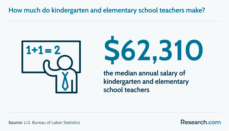 kindergarten elementary school teacher salary.png