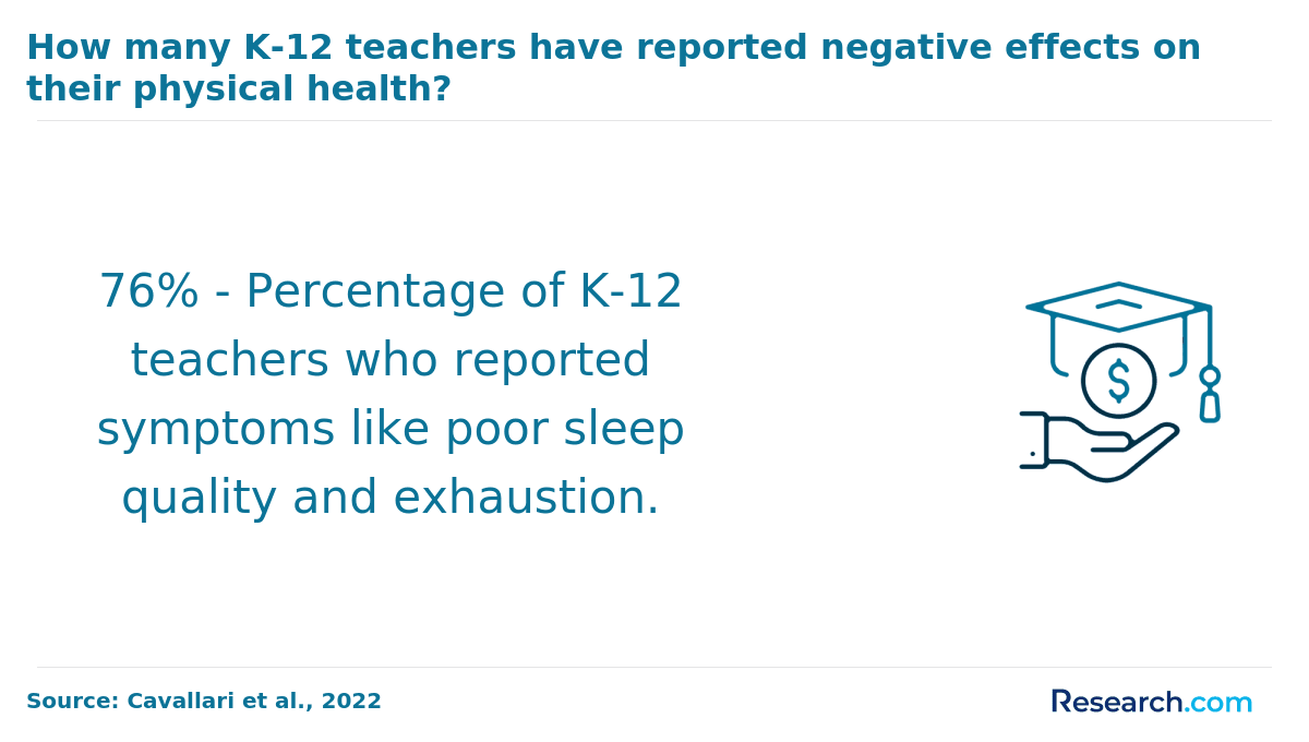 kindergarten teacher health