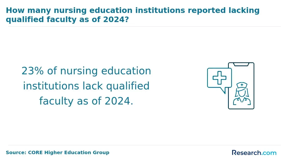 lack qualified faculty