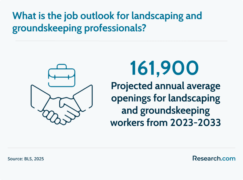 landscapers job outlook