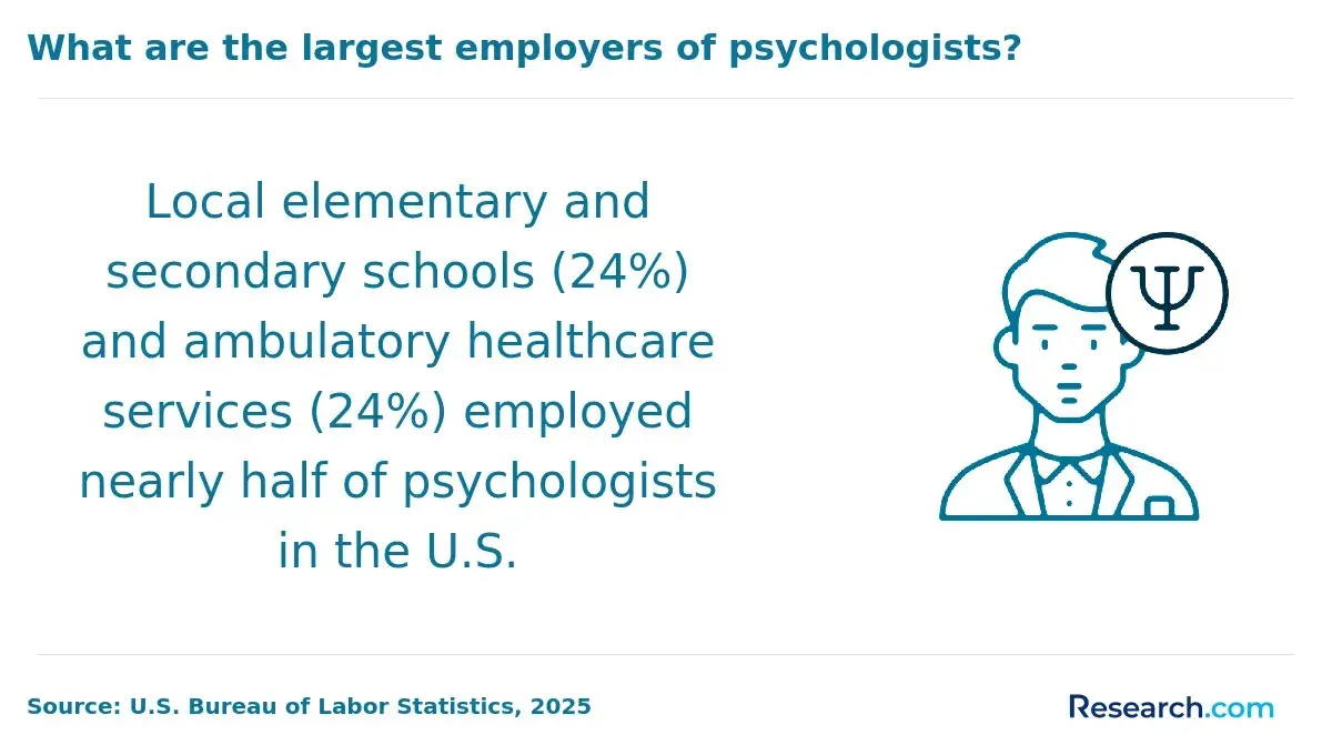 largest employers