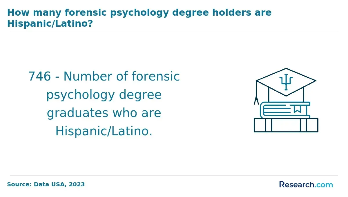 latino graduates