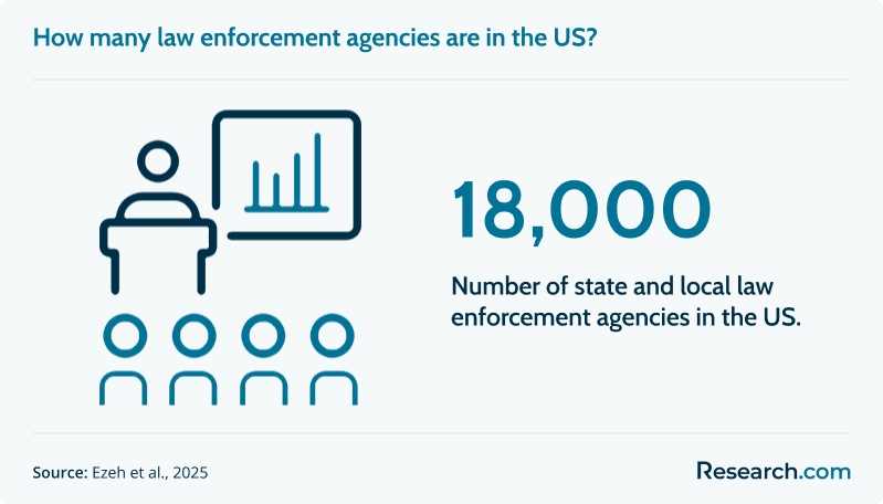 law enforcement agency us