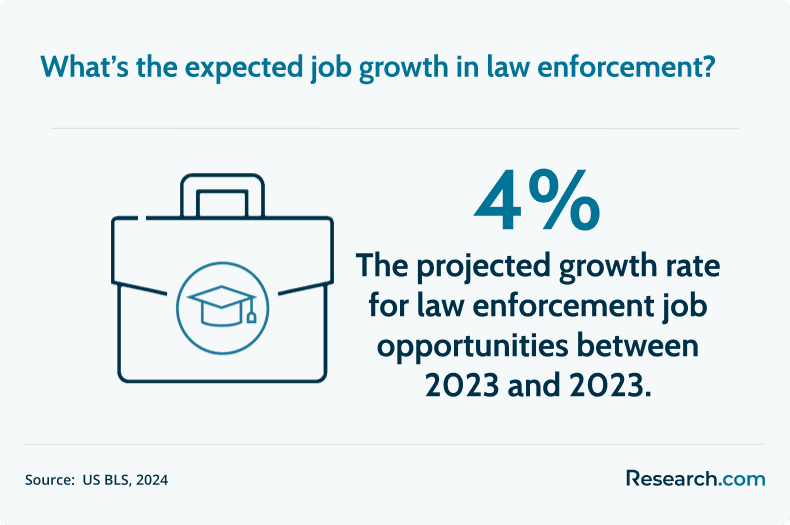 law enforcement job growth