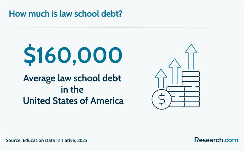 law school debt