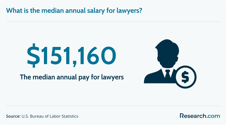 lawyers median pay.png