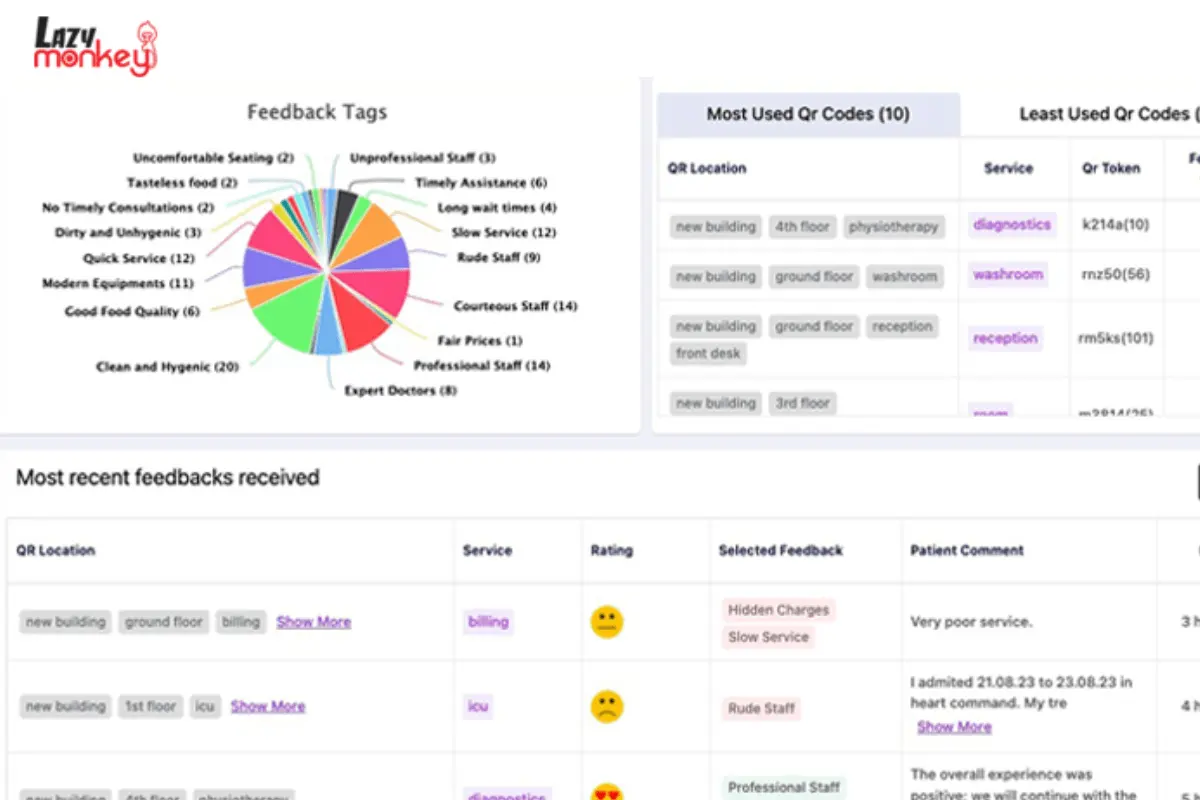 lazymonkey dashboard