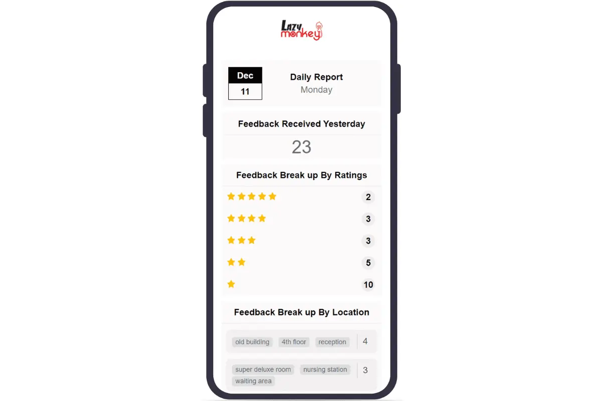 lazymonkey insight