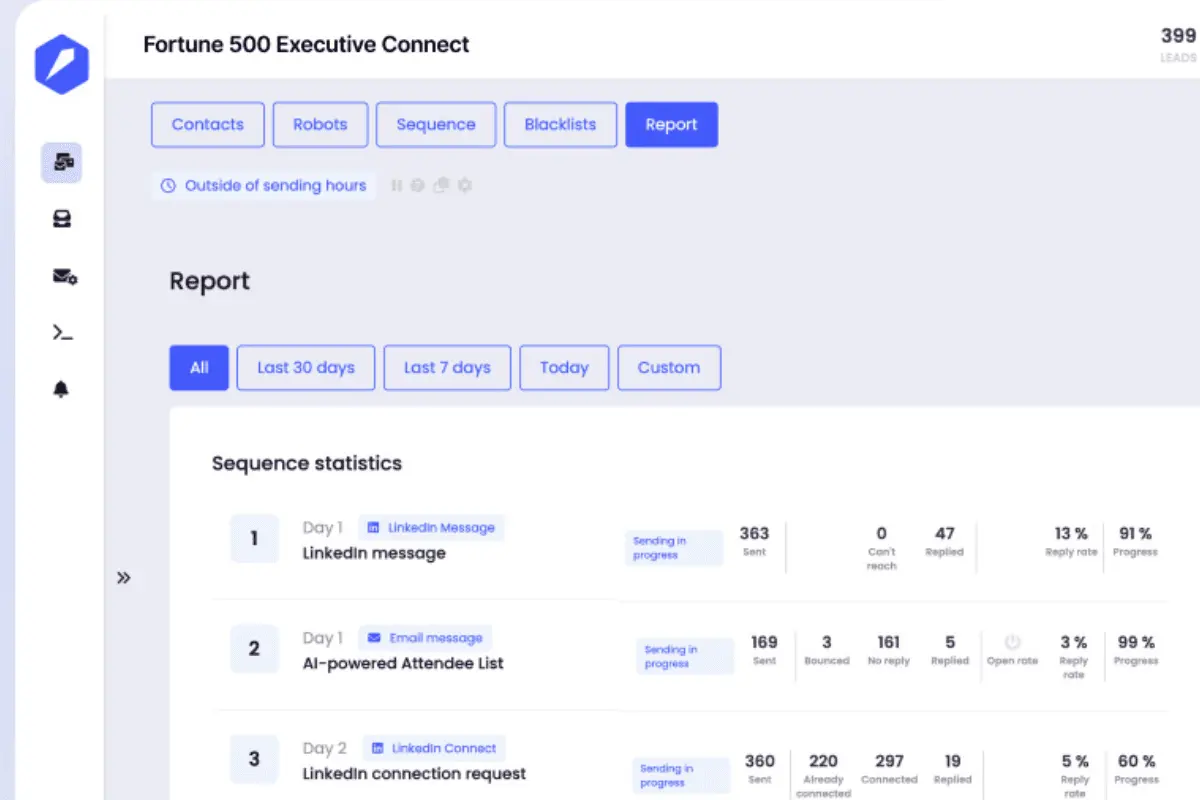 leadspicker report