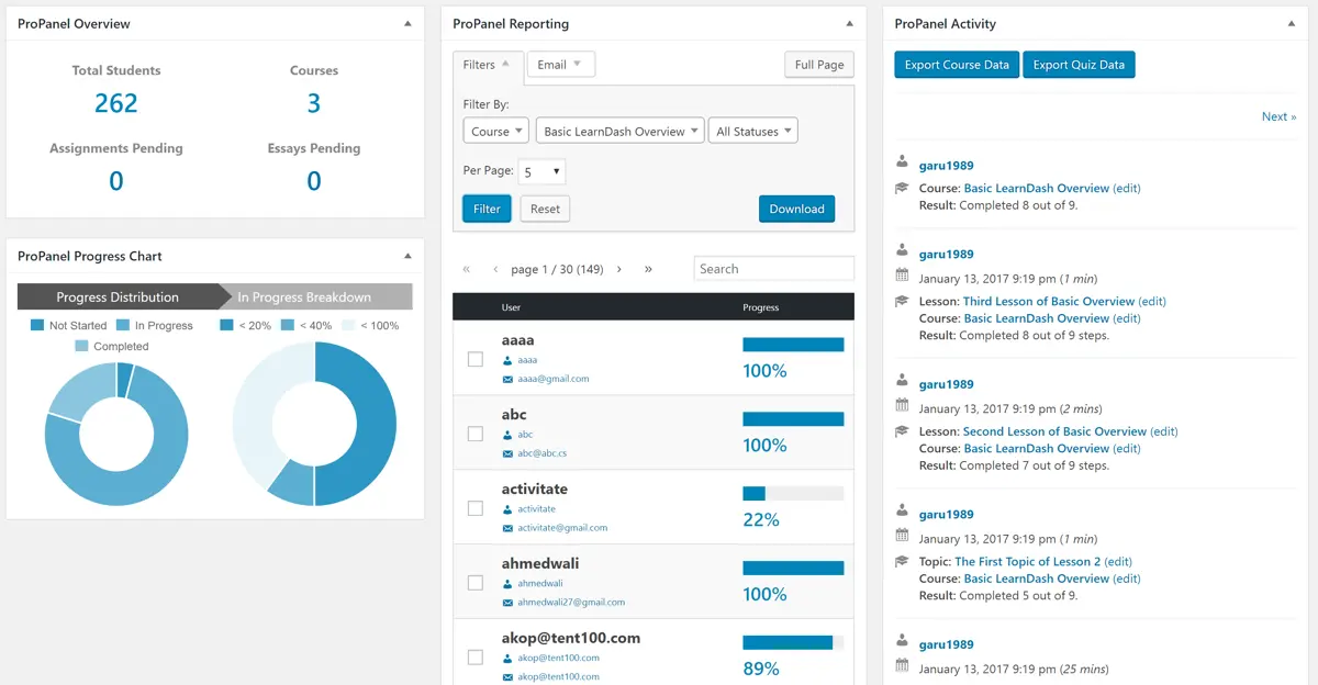 ProPanel reporting dashboard