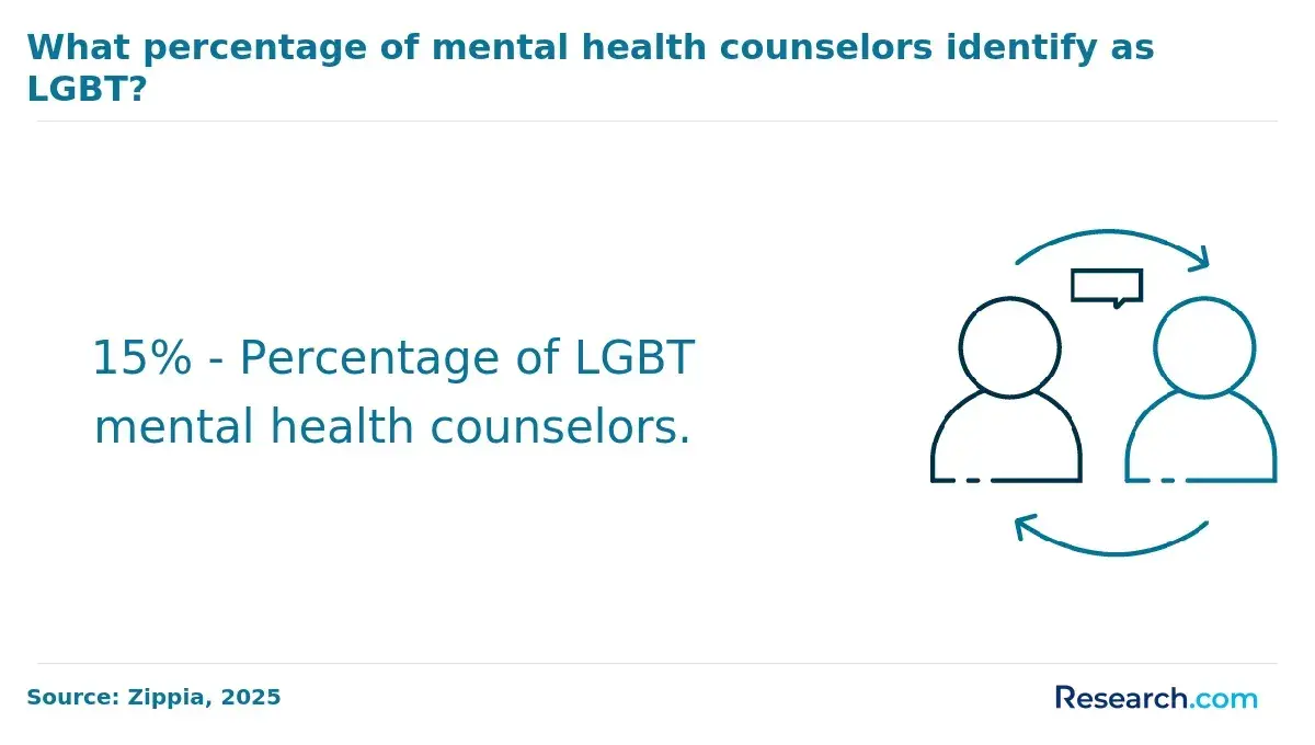 lgbt mental health counselors