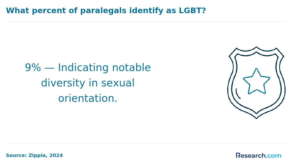 lgbt paralegals