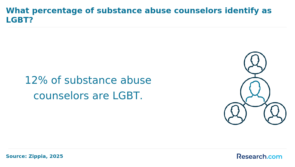lgbt substance abuse counselor