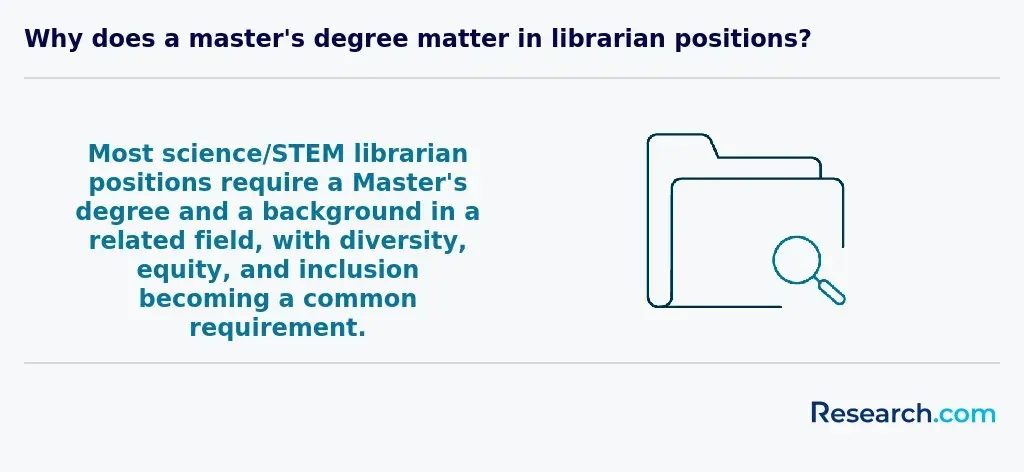 why does a master's degree matter in librarian positions